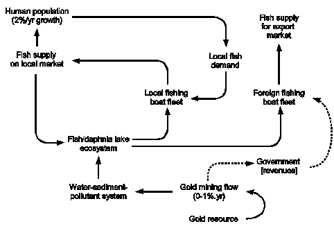 12.1 The Lakeland model world
